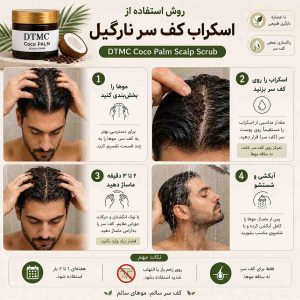اینفوگرافیک مراحل استفاده از اسکراب کف سر نارگیل دی تی ام سی ۲۵۰ میلیلیتری