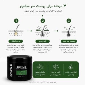 اینفوگرافیک مراحل عملکرد اسکراب لایه‌بردار پوست سر چرب سون ۵۰۰ میلی‌لیتر از حذف چربی اضافی تا پاکسازی عمیق پوست سر
