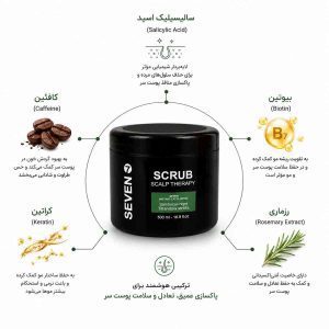اینفوگرافیک ترکیبات مؤثر اسکراب لایه‌بردار پوست سر چرب سون ۵۰۰ میلی‌لیتر شامل سالیسیلیک اسید، کافئین، بیوتین، کراتین و عصاره رزماری